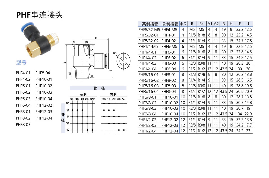 PHF 串聯(lián)接頭