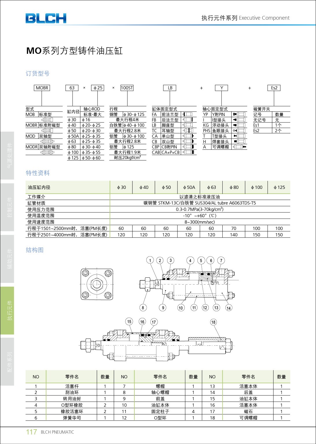 MOB系列/JB系列方型鑄件油壓