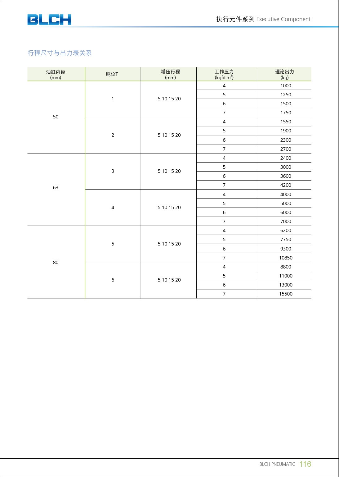 PID系列氣液增壓缸